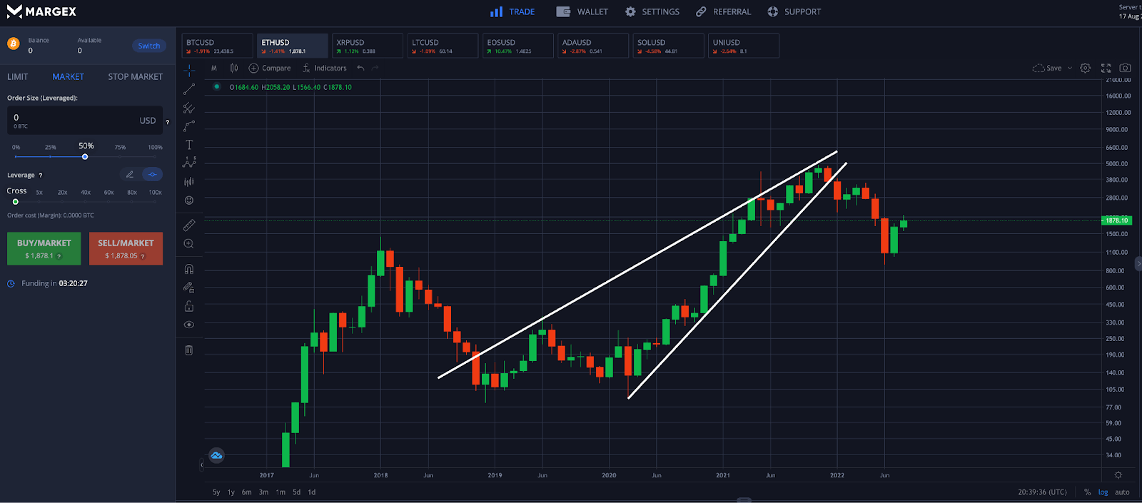 Trend Lines