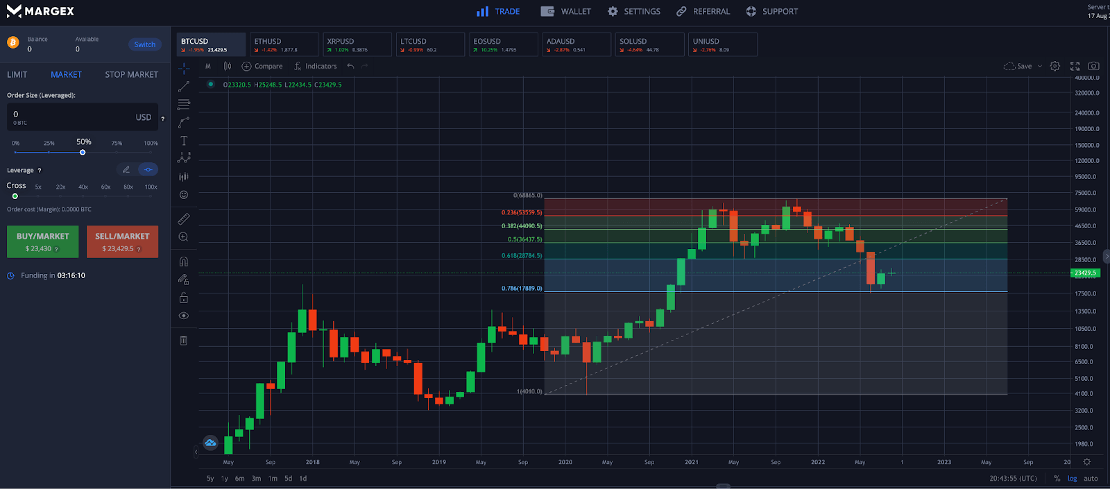 Chart Patterns