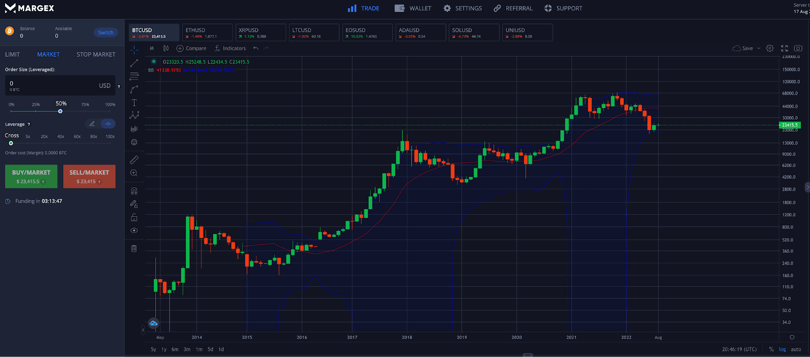 Moving averages