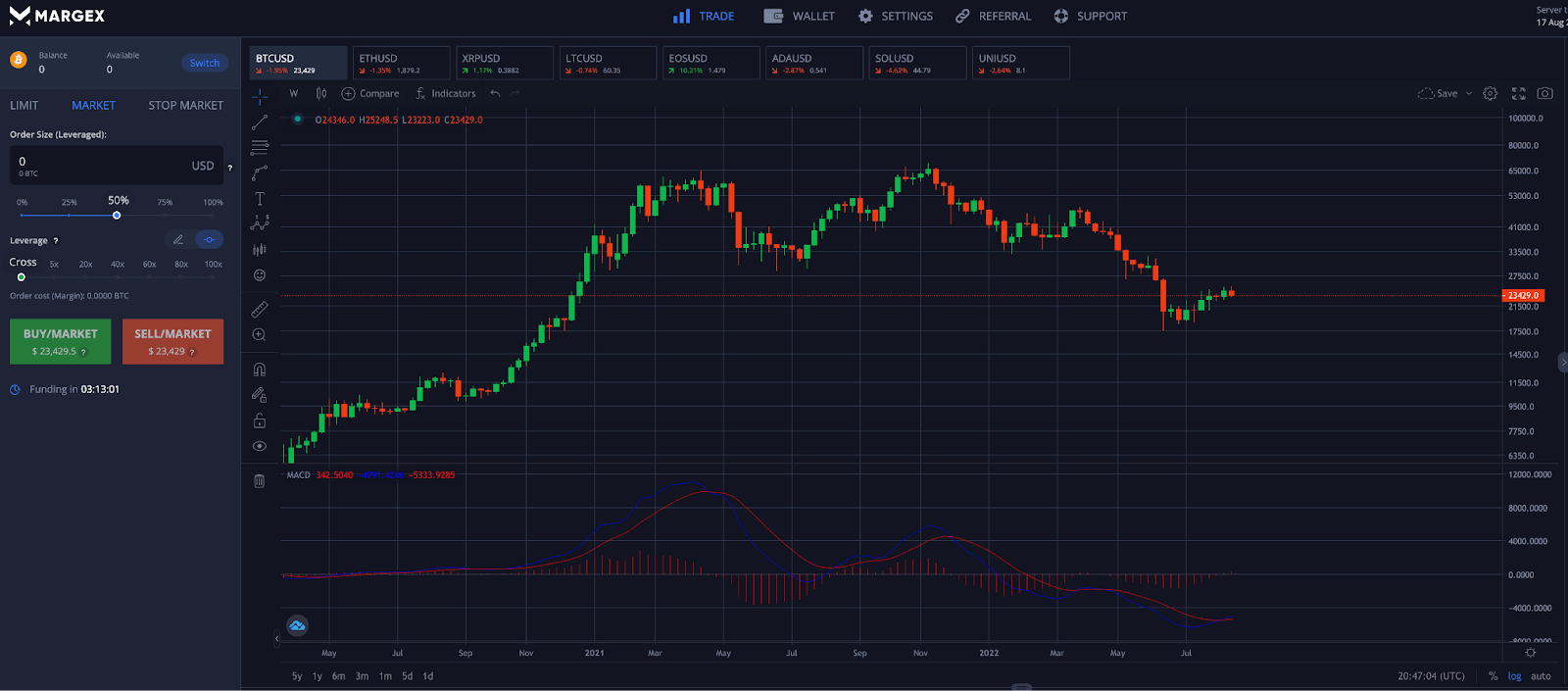 Bollinger Bands