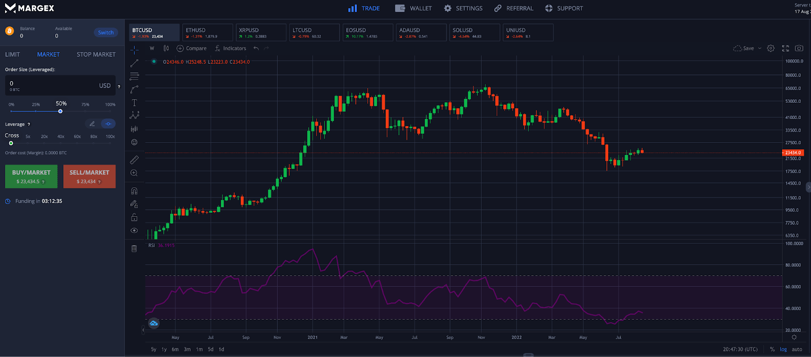 Moving Average Convergence Divergence indicator