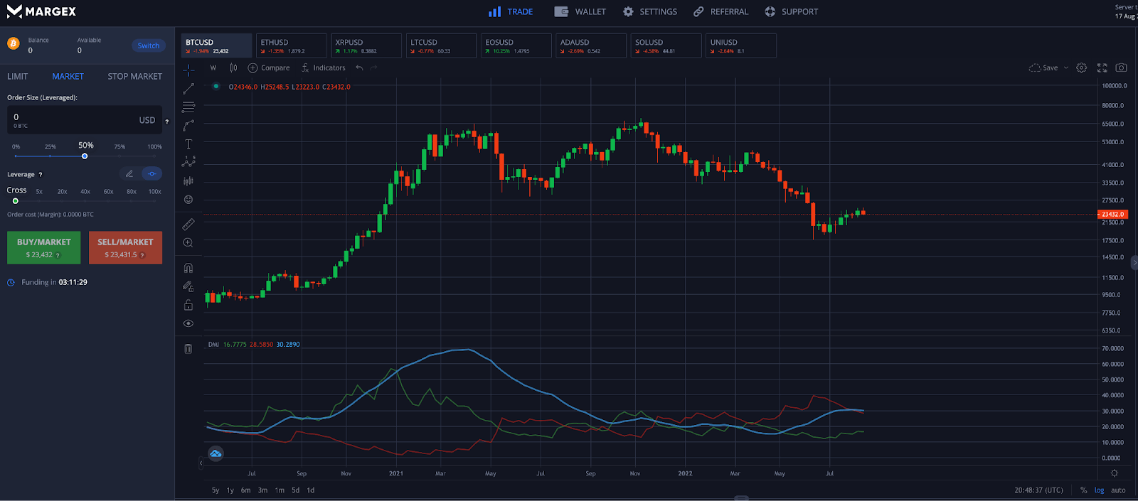 Relative Strength Index