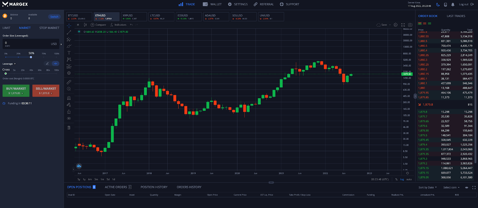 Crypto Technical Analysis