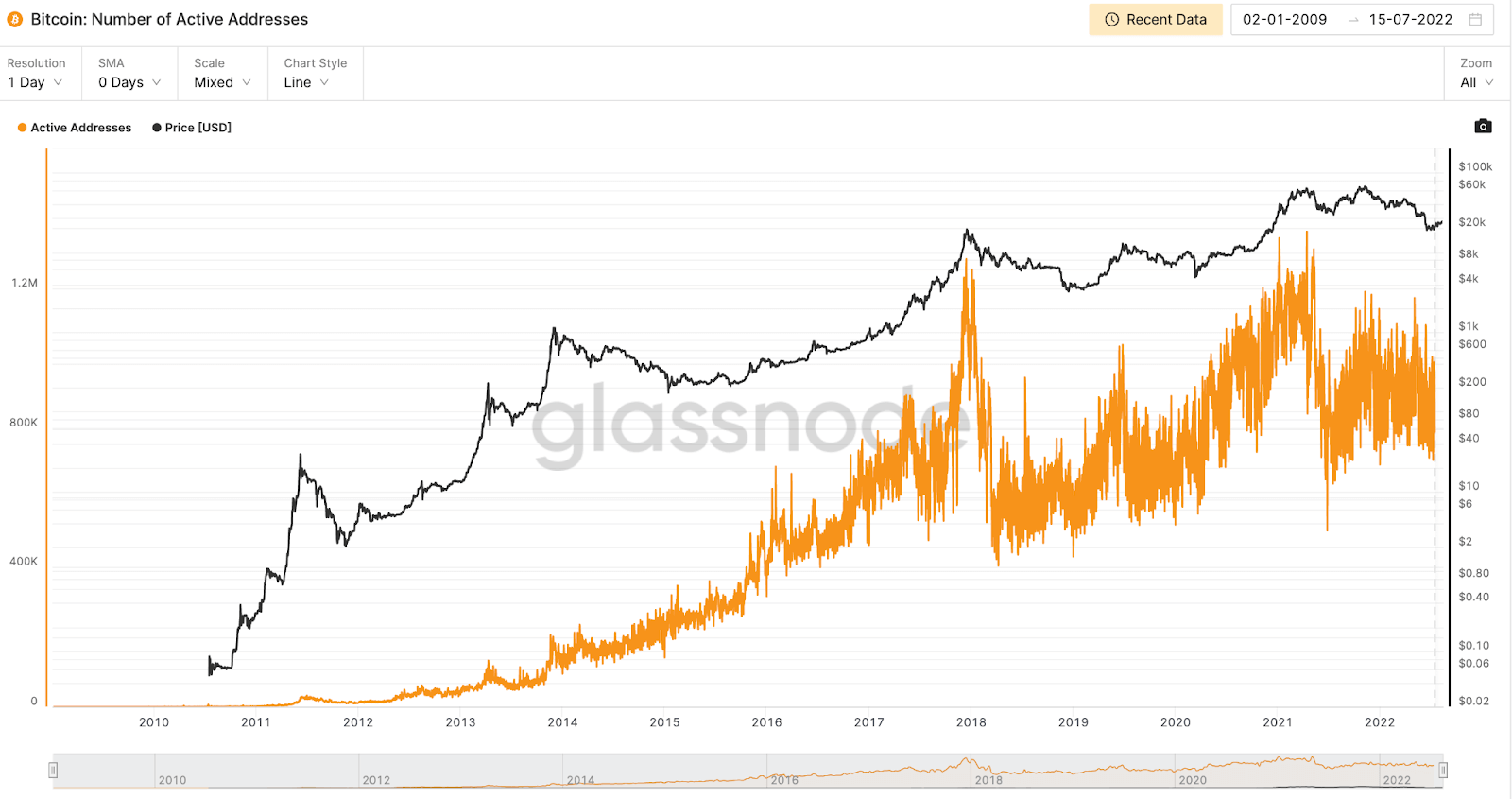 cryptocurrency analysis