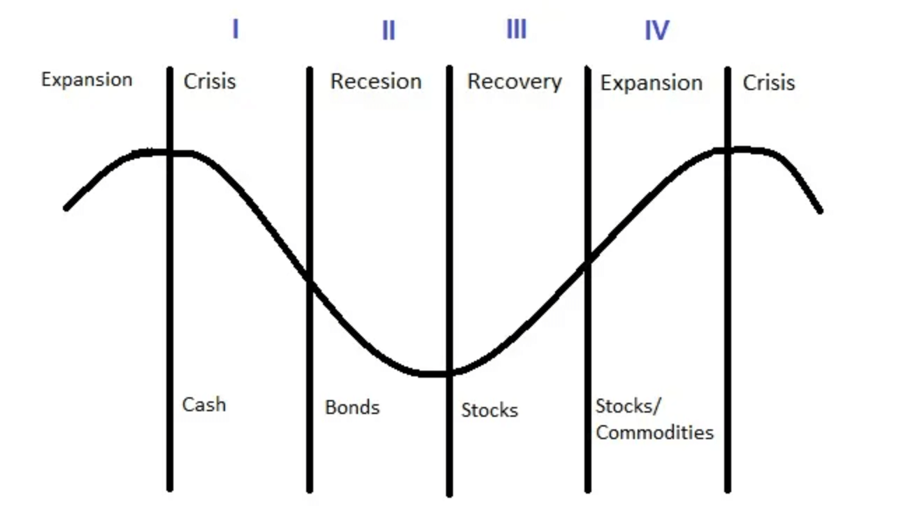 Macro analysis