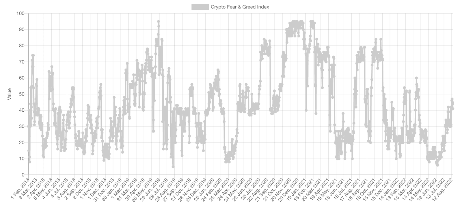 Intermarket analysis