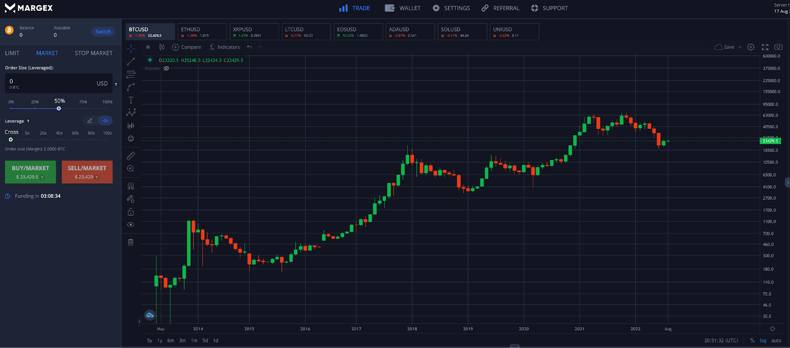 technical analysis tools