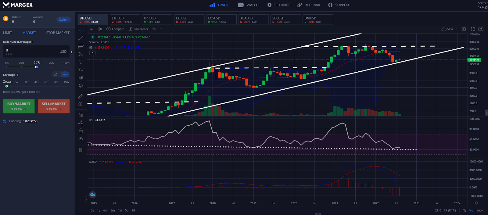 Relative Strength Index