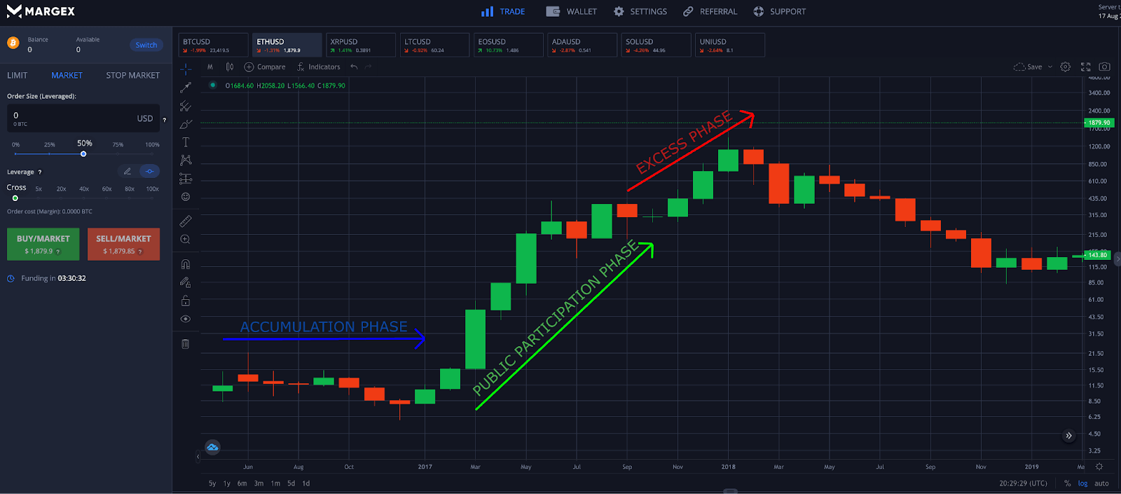 Dow Theory