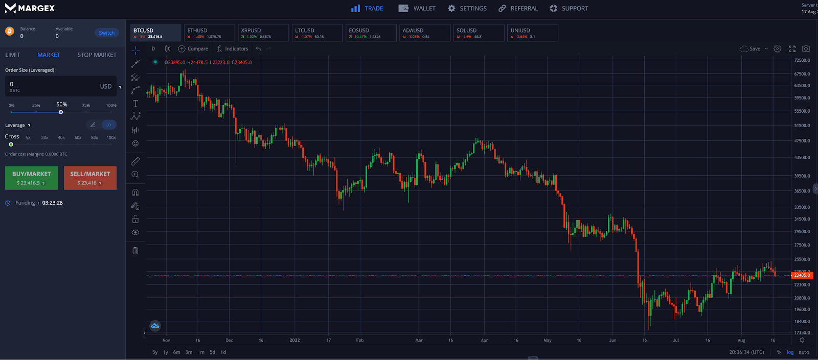 Basic Technical Analysis Tools