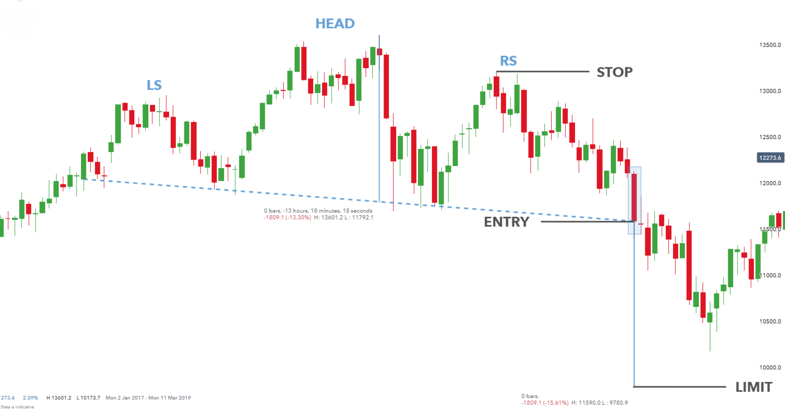 technical analysis tools